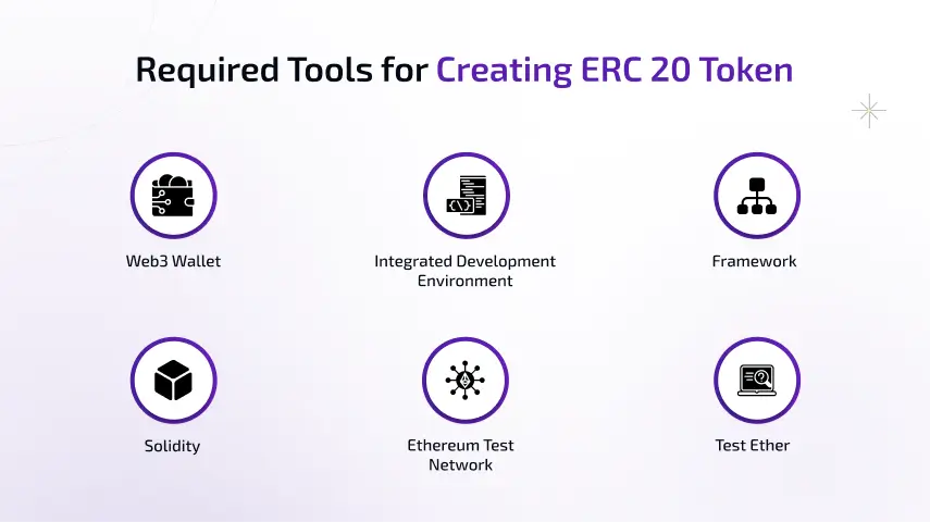 Required Tools For Creating ERC20 Token