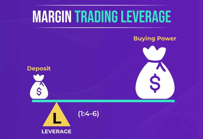 Leverage Margin