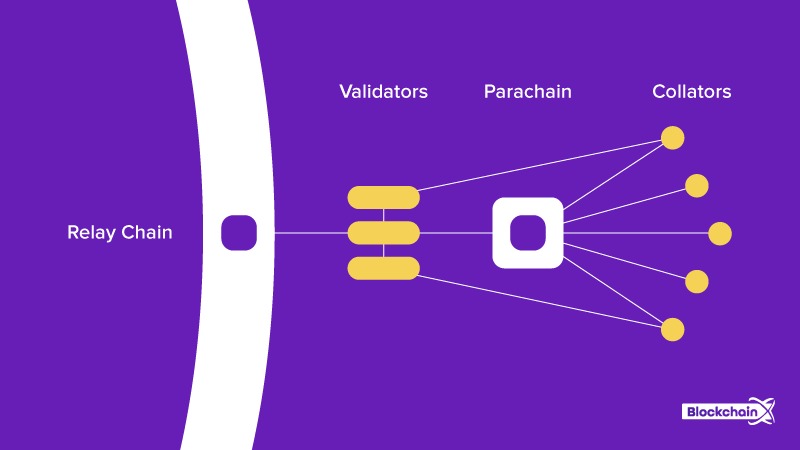 How-Polkadot-Works