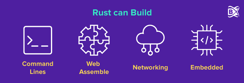 rust-in-blockchain-network