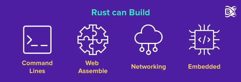 Rust in Blockchain Network
