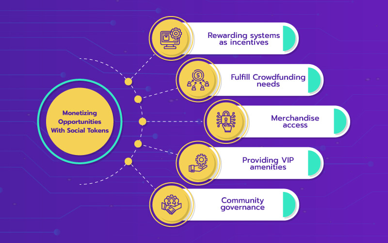 Different Use Cases