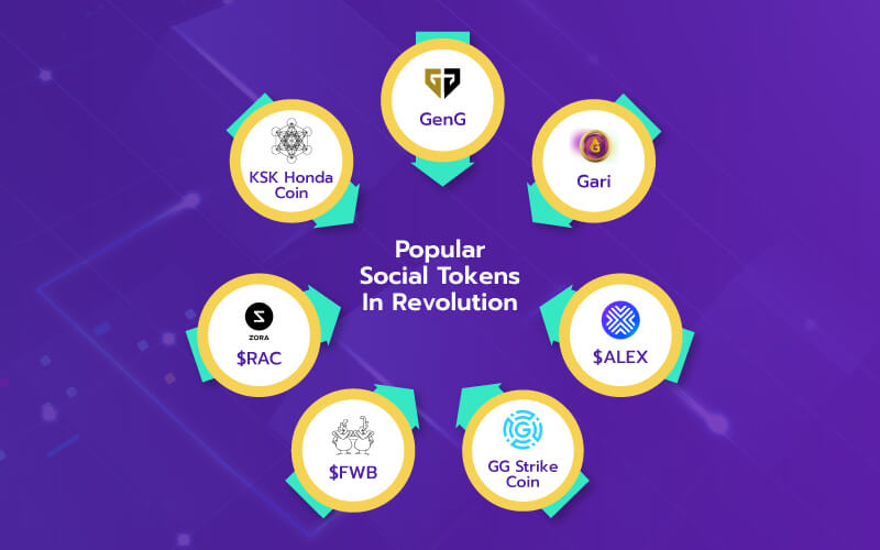 Social Token Development