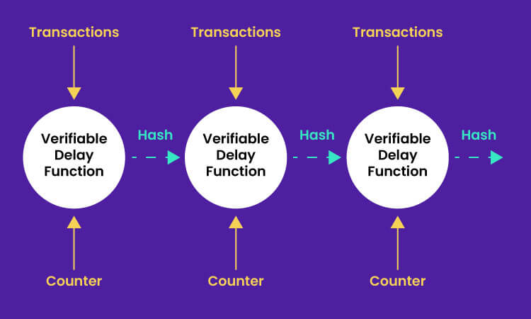 proof-of-stake