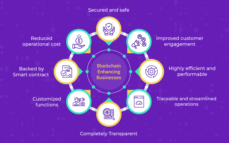 Blockchain In Supplychain Management