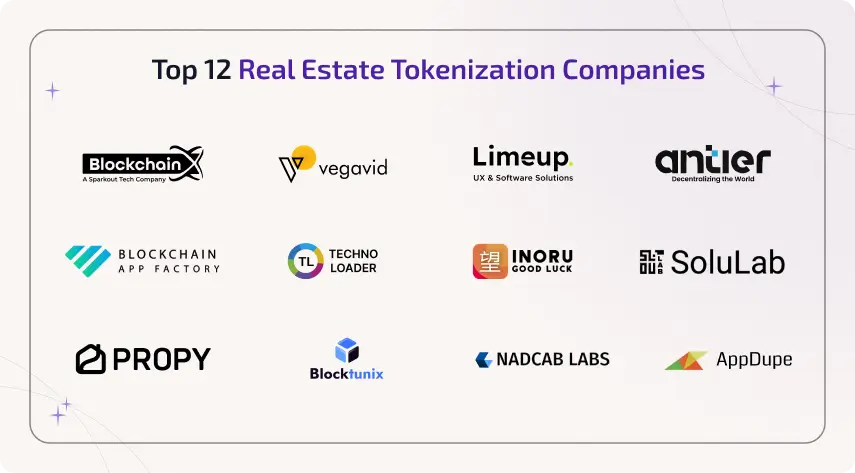 Real estate tokenization