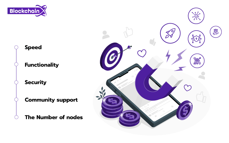 How to Choose the Best Blockchain platforms?