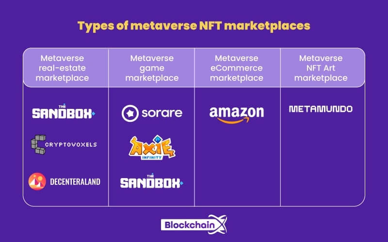 Metaverse NFT marketplaces
