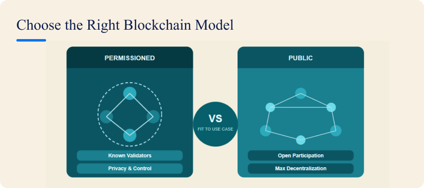  Permissioned vs public blockchain comparison for choosing the right model to build a platform like Kinexys