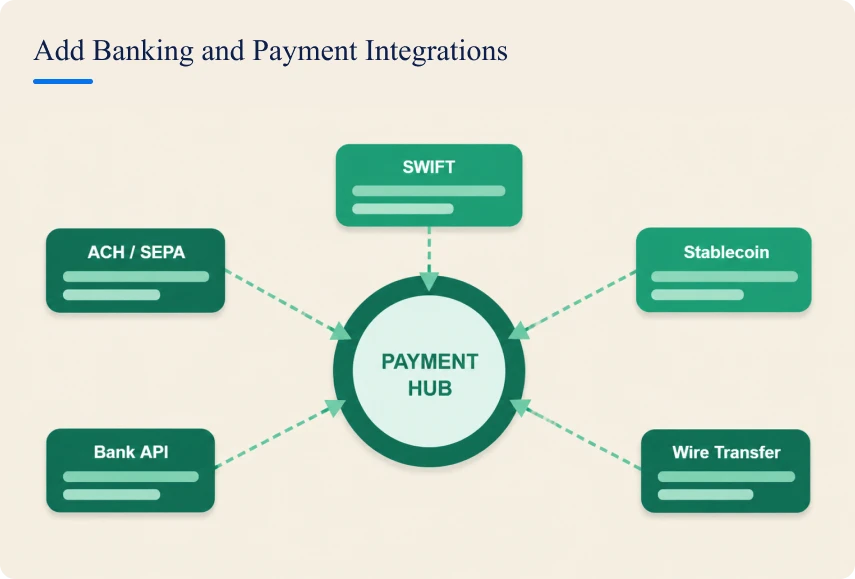 Add Banking and Payment Integrations