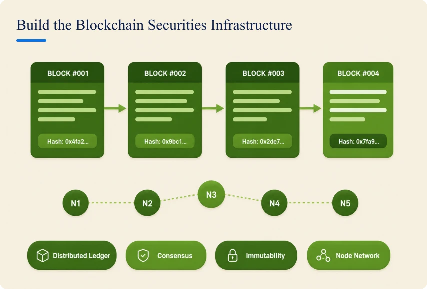 build-the-blockchain-securities-infrastructure