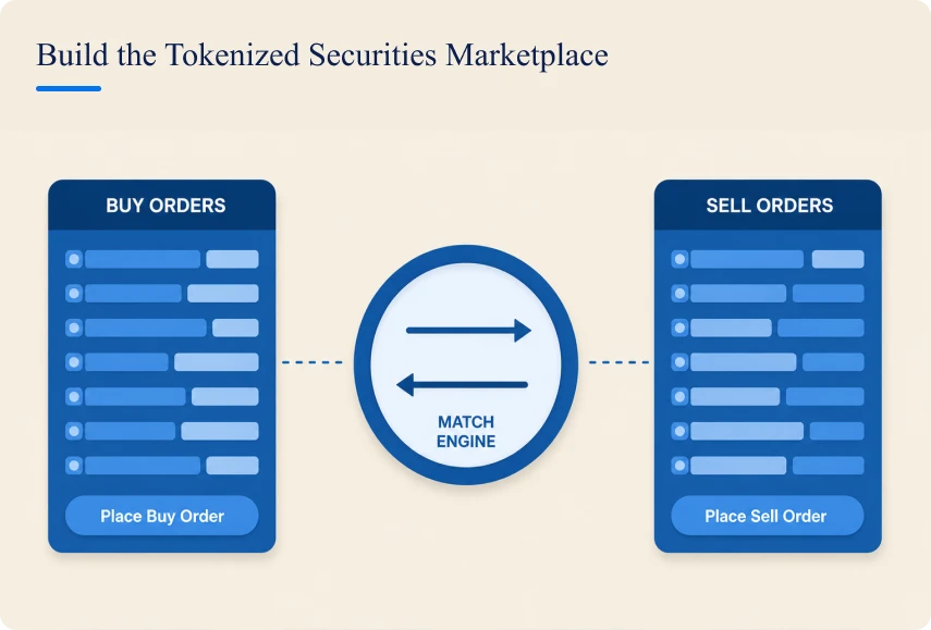 Build the Tokenized Securities Marketplace