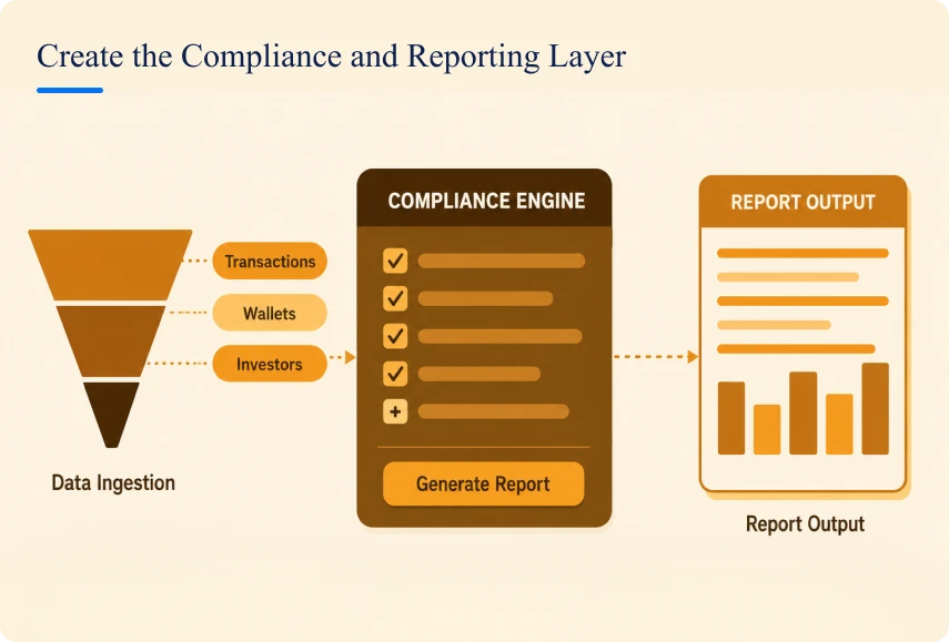 Create the Compliance and Reporting Layer