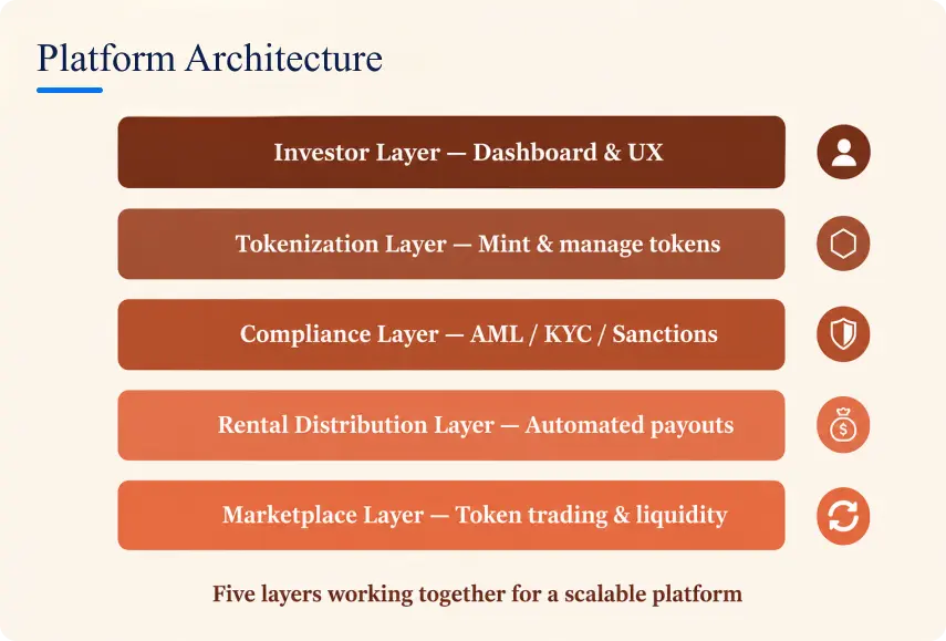 platform architecture
