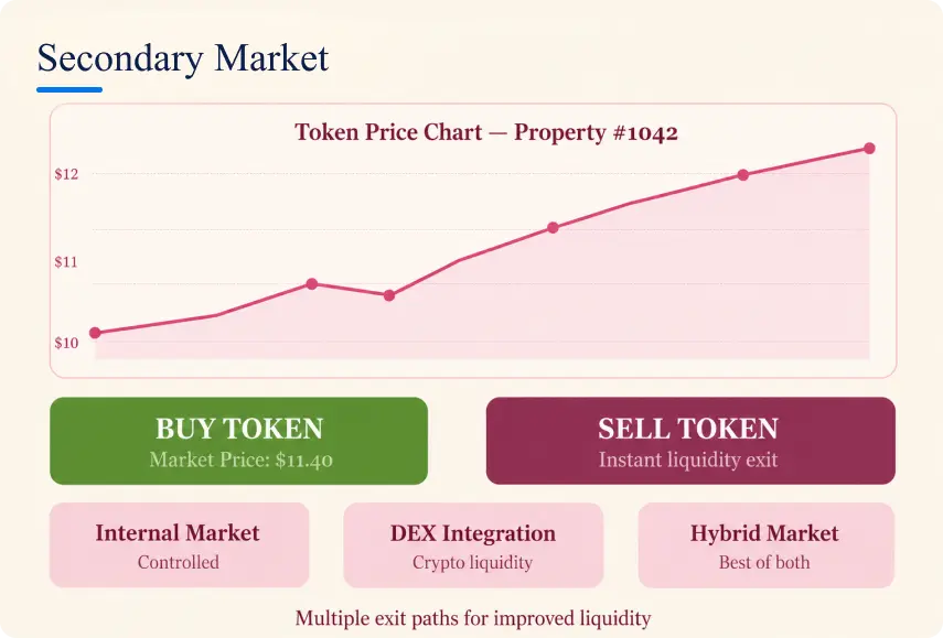 secondary market