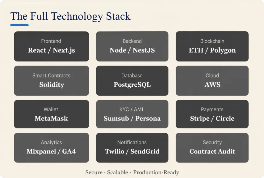 the full technology stack