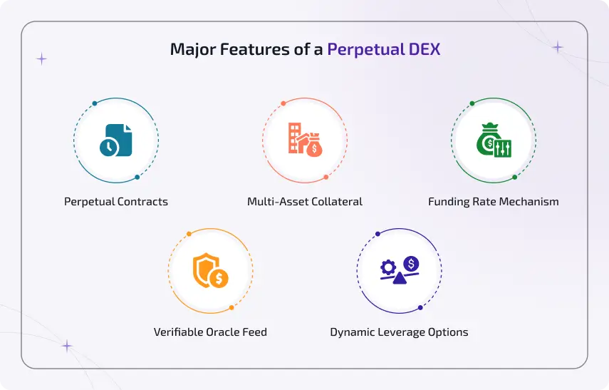 major features of a perpetual dex