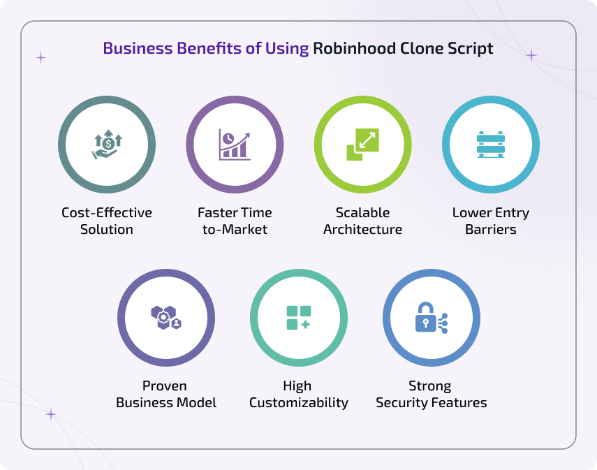 business benefits of using robinhood clone script