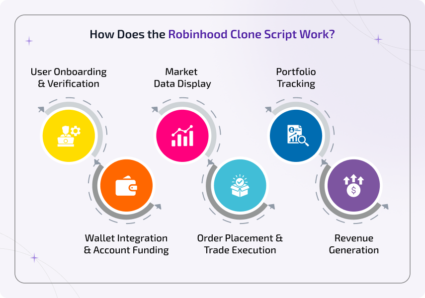 how does the robinhood clone script work