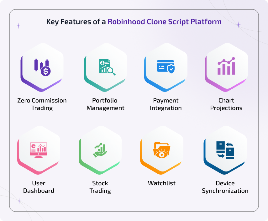key features of a robinhood clone script platform