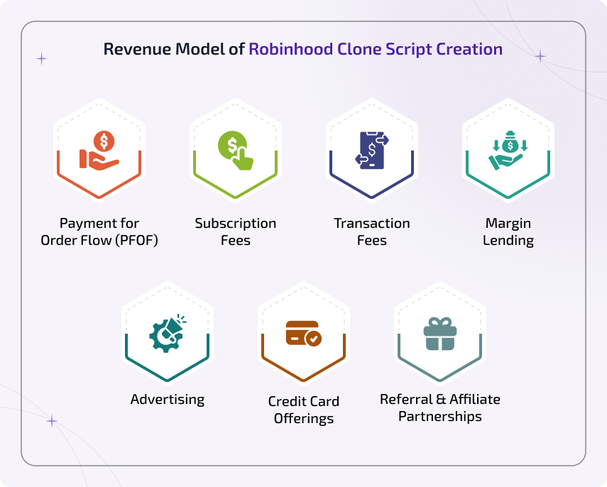 revenue model of robinhood clone script creation