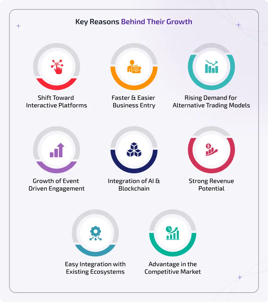 key reasons behind their growth
