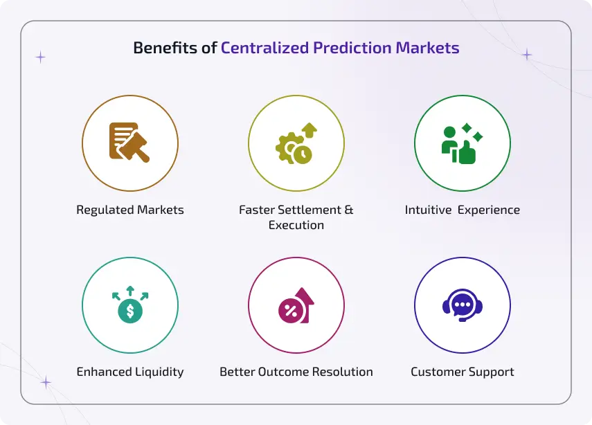 benefits of centralized prediction markets