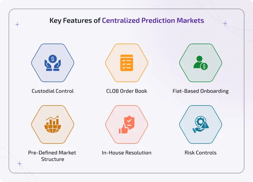 key features of centralized prediction markets