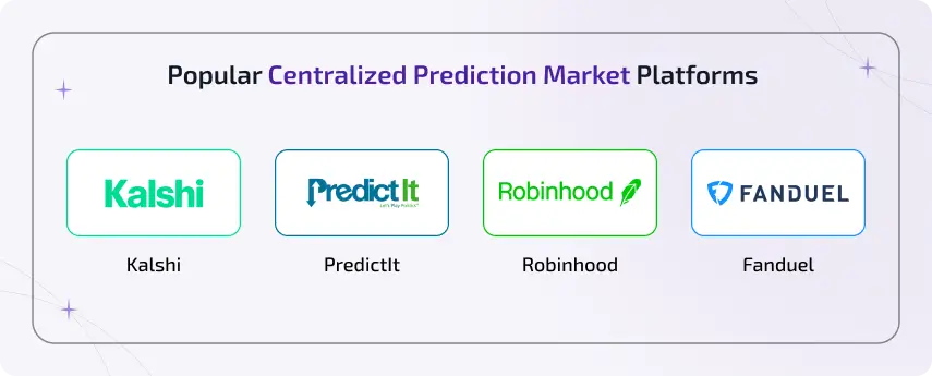 popular centralized prediction market platforms