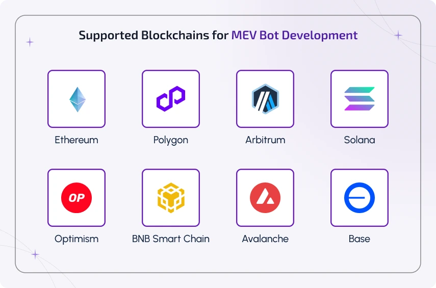Supported Blockchains for MEV Bot Development