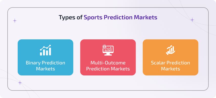 types of sports prediction markets