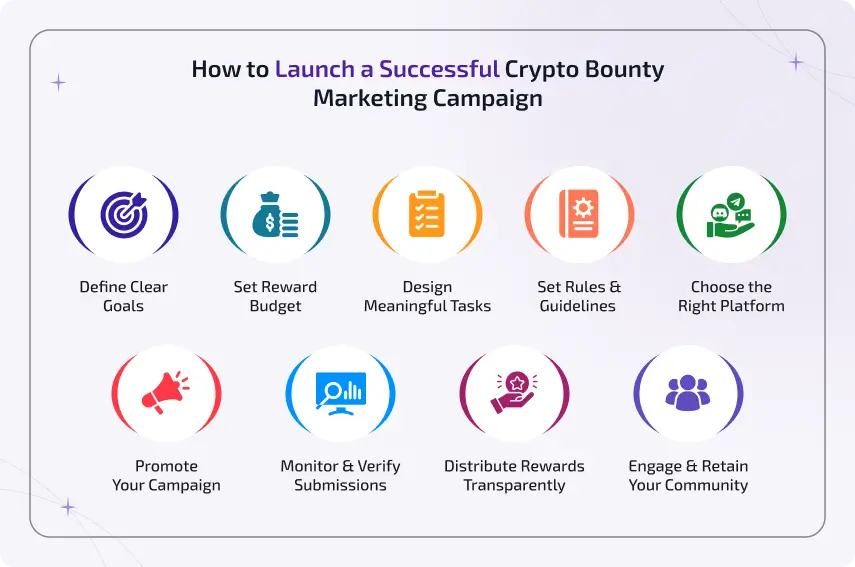 Step by step crypto bounty campaign marketing launch guide