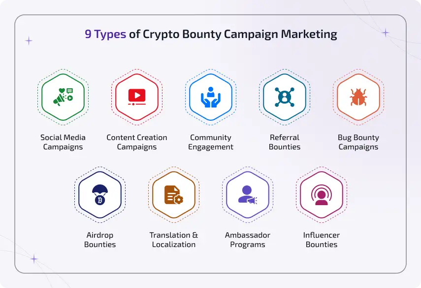 9 types of crypto bounty marketing strategies with examples