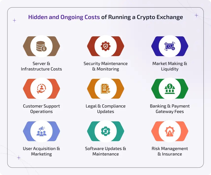 hidden and ongoing costs of running a crypto exchange