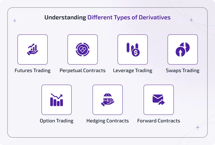 understanding different types of derivatives