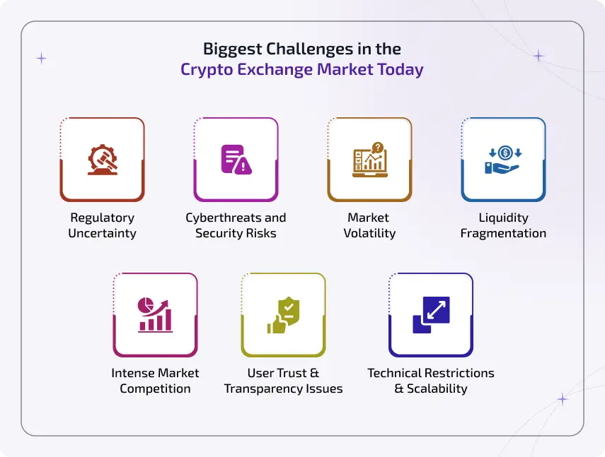 biggest challenges in the crypto exchange market today