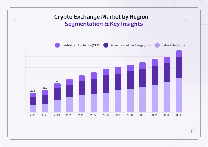 crypto exchange market overviews