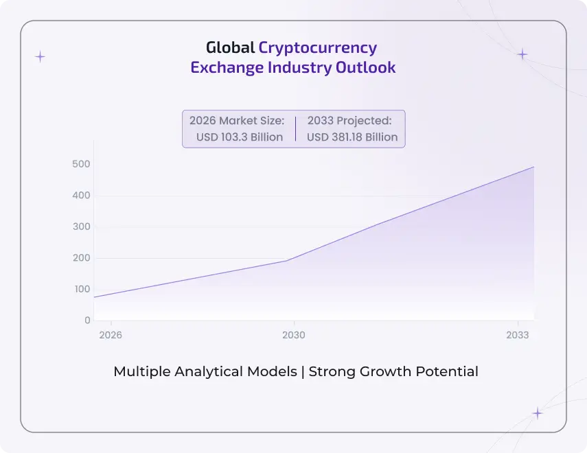 market analysis of crypto exchanges