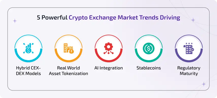 powerful crypto exchange market trends driving 2026