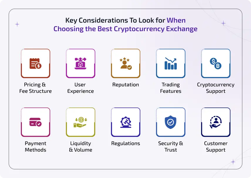 key considerations to look for when choosing the best cryptocurrency exchange in 2026
