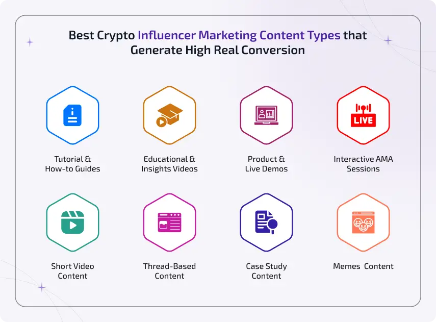 Best crypto influencer marketing content types including tutorials, educational videos, product demos, AMA sessions, short videos, threads, case studies and memes