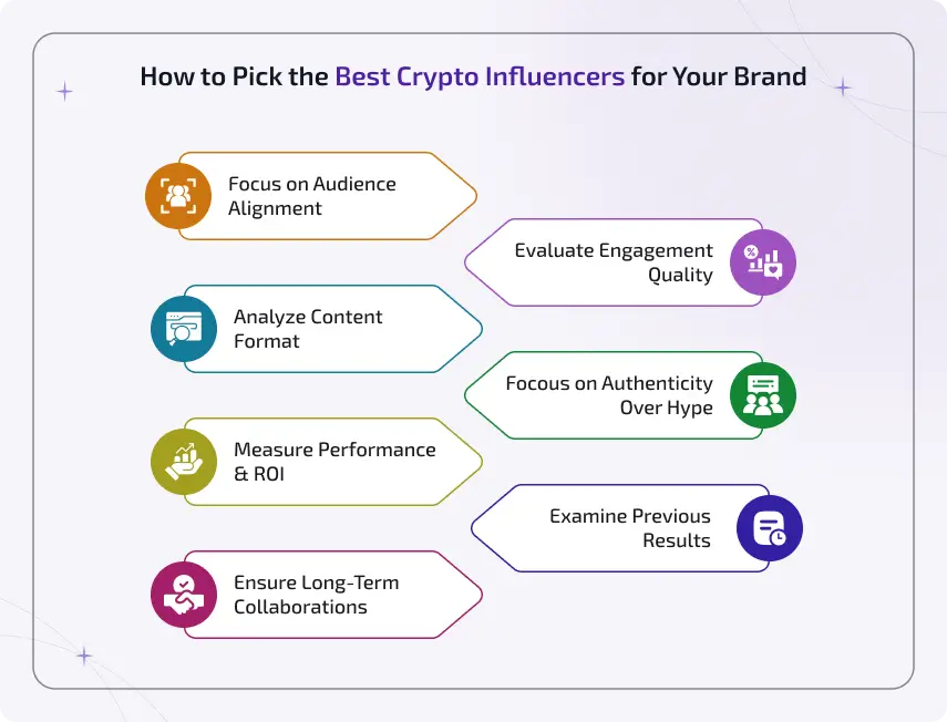 how to pick the best crypto market influencer for your brand