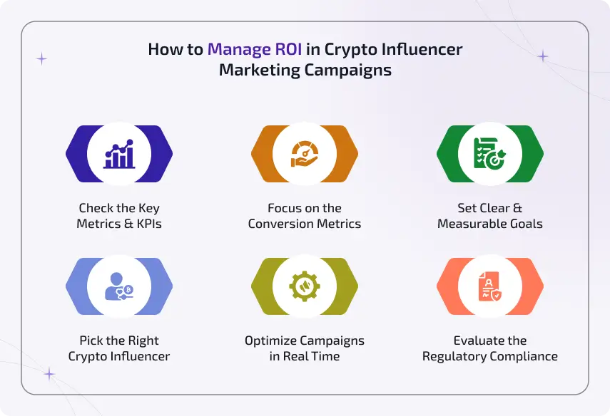 How to manage ROI in crypto influencer marketing campaigns including KPIs, conversion metrics, goals, influencer selection, real-time optimization, and compliance