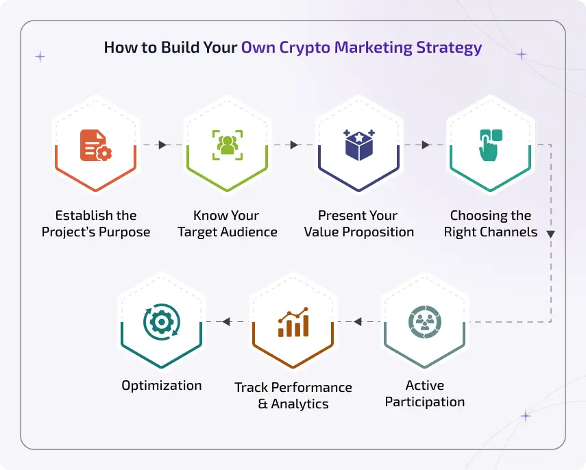 How to build your own crypto marketing strategy