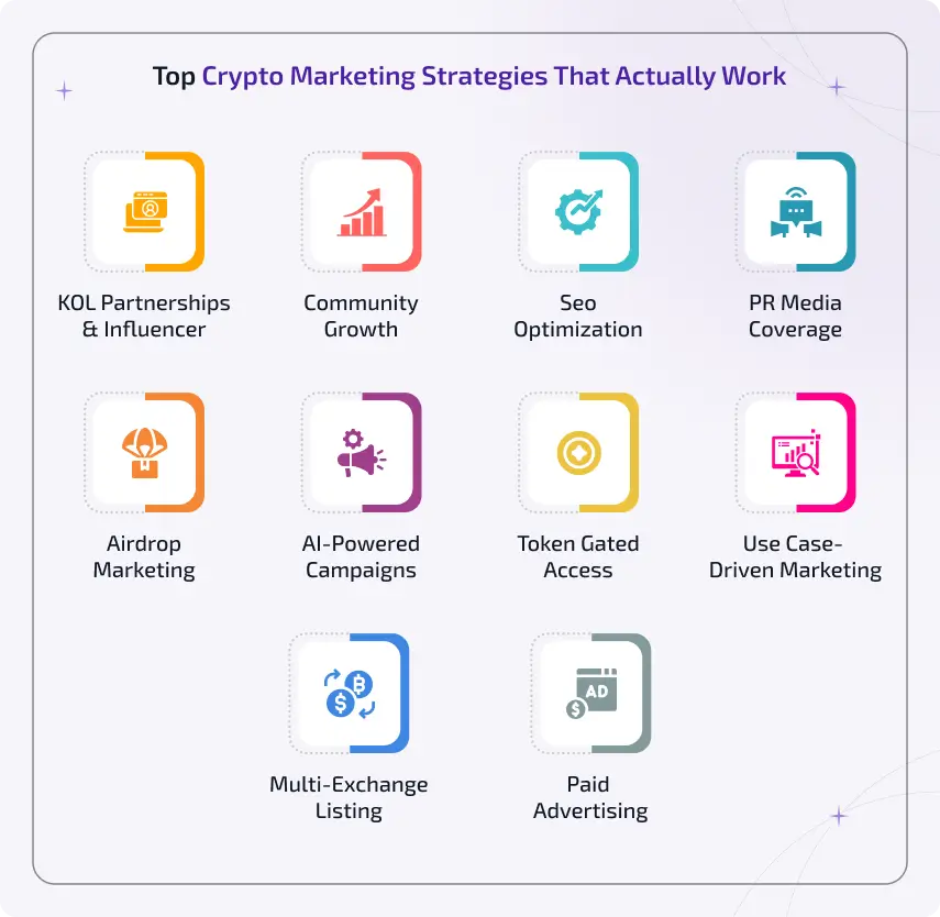 top crypto marketing strategies