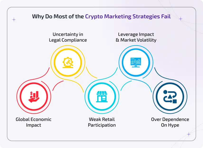 Why do most crypto marketing strategies fail