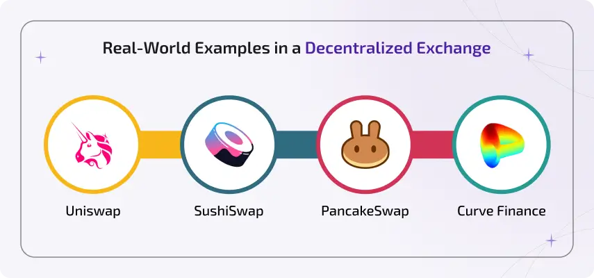 case studies and real world examples