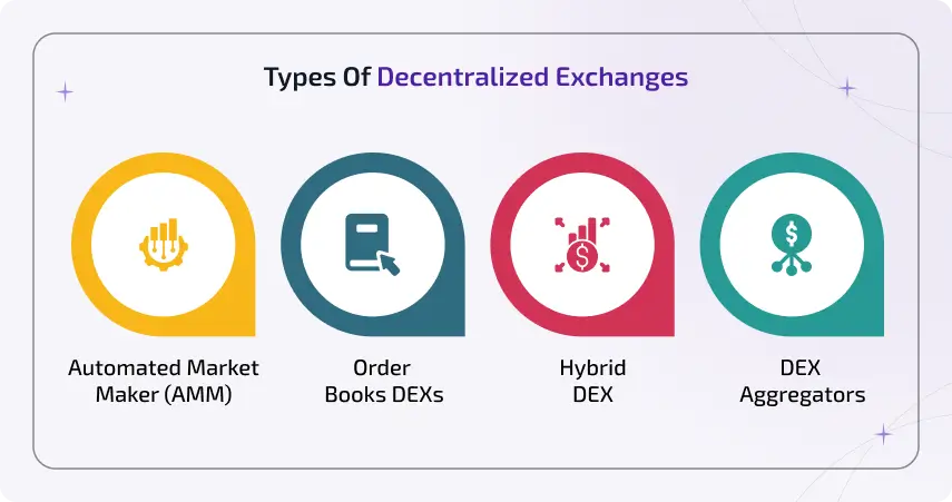 types of decentralized exchanges