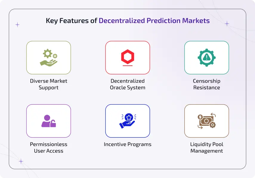 key features of decentralized prediction markets