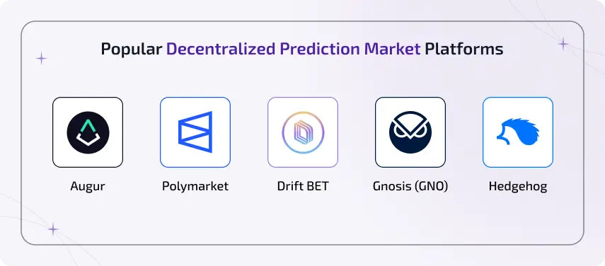 popular decentralized prediction market platforms
